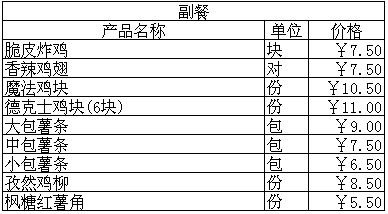 2011最新德克士菜單及其價格一覽表