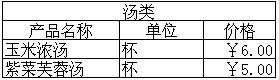 2011最新德克士菜單及其價格一覽表