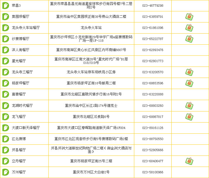 重慶德克士訂餐電話