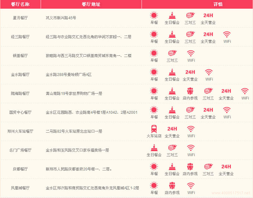 鄭州肯德基網上訂餐