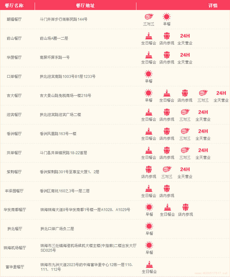 珠海肯德基網上訂餐