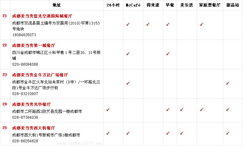 �ɶ�������