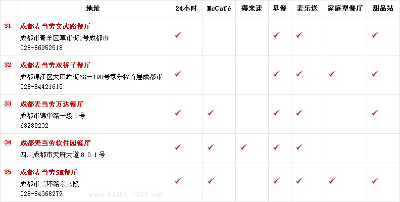 �ɶ�������ӆ��