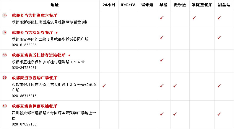 �ɶ����������u